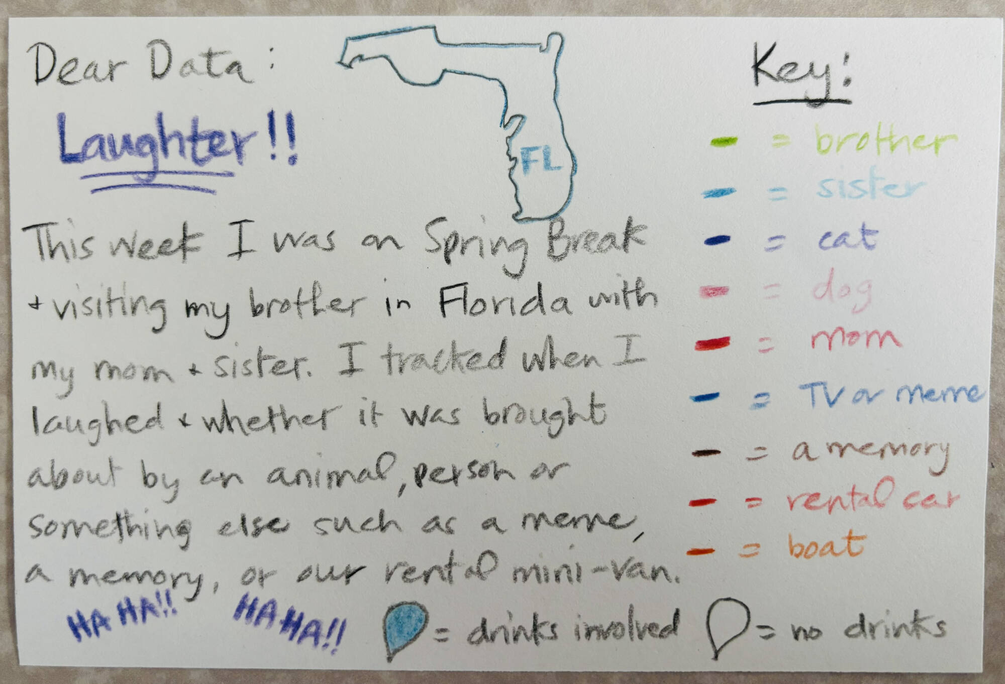 Dear Data Project